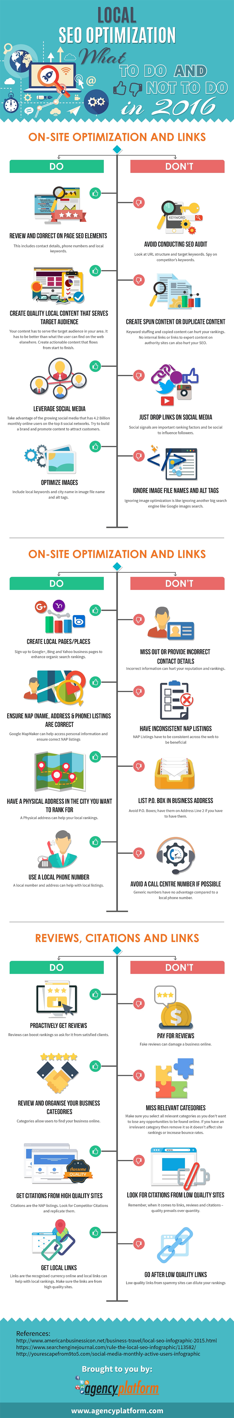 Do's and Don'ts for Higher local Google Rankings