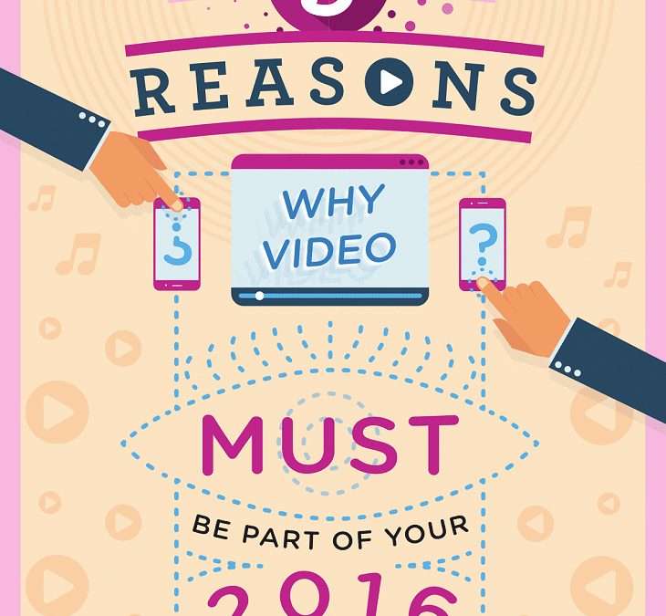 5 Reasons a Video is Must on your Website