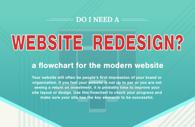 Do I Need a Website Redesign?