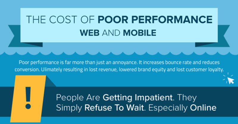 The Cost of Poor Performance