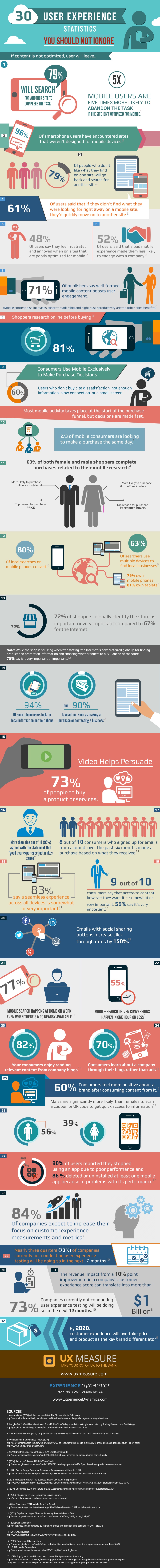 User Experience Statistics User Experience Statistics
