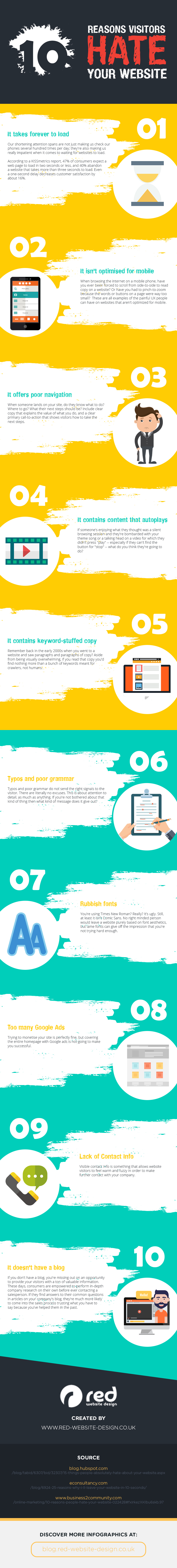 10 reasons visitors hate your website