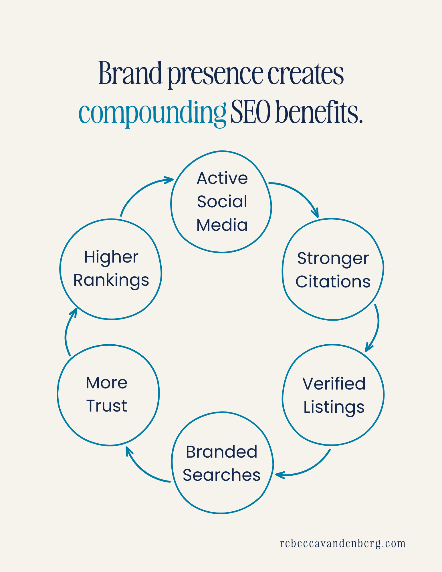 Why your brand matters in SEO