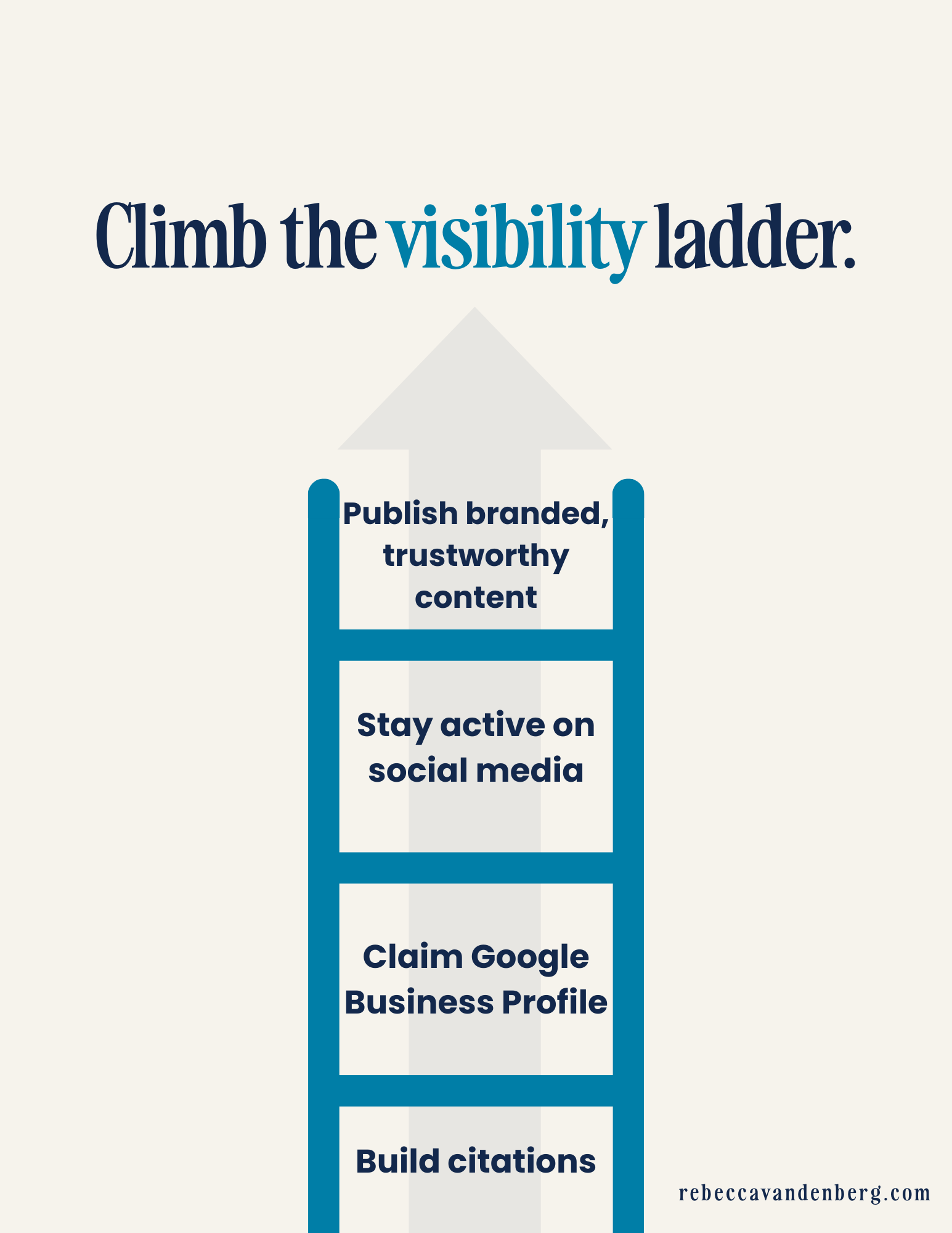 Climb the visibility ladder