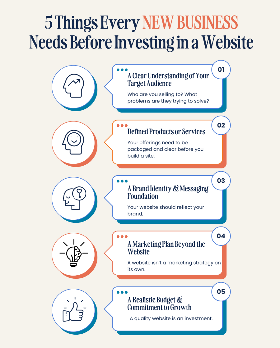 5 things every new business needs before a investing in a website Infographic